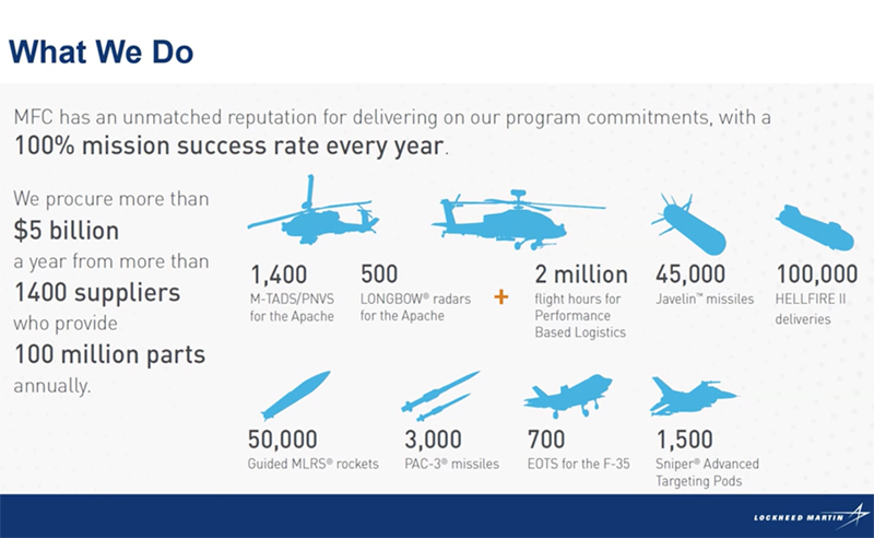Flaherty's Missiles & Fire Control segment alone procures $5 billion of parts every year. Image courtesy of Lockheed Martin.