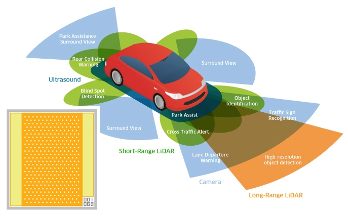 Lumentum has benefited from being Apple's dominant supplier of VCSEL arrays for 3D sensing applications inside the iPhone over the past three years. But with Apple now diversifying its VCSEL supply with II-VI, Lumentum is looking to emerging applications of its new higher-power, multi-junction VCSEL arrays. Automotive lidar and machine vision look likely to be two of the major markets adopting the technology. Image: Lumentum.