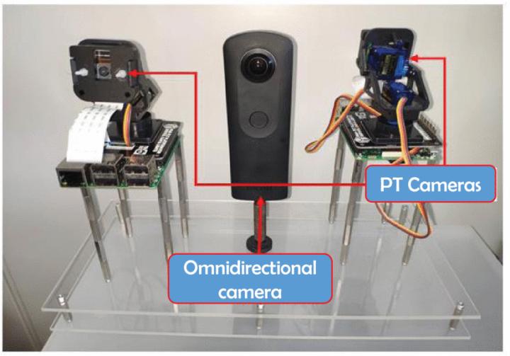 Researchers from Shibaura Institute of Technology, Japan have designed a dual camera-based platform employing an omnidirectional camera for target detection and a separate camera for its high-resolution capture and report an overall improved performance, opening doors to potential applications in security systems.
Credit: Shibaura Institute of Technology, Japan