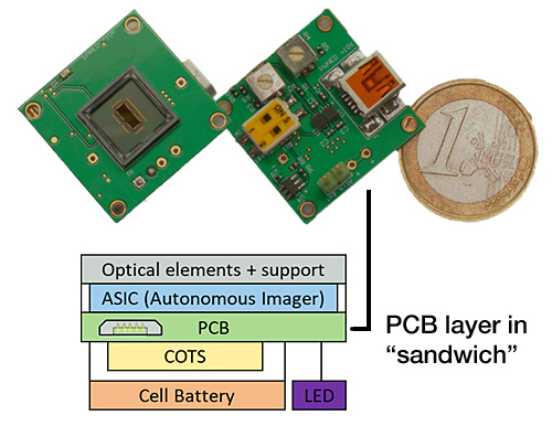 CEA-Leti's autonomous imager for smart phones and other smart devices.