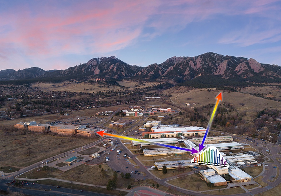 A laser frequency-comb simultaneously measures nitrous oxide, carbon dioxide and water vapor, plus air pollutants ozone and carbon monoxide over two round-trip paths from a NIST building in Boulder, Colorado, to a reflector on a balcony of another building, and another reflector on a nearby hill. 
Credit: N. Hanacek/NIST