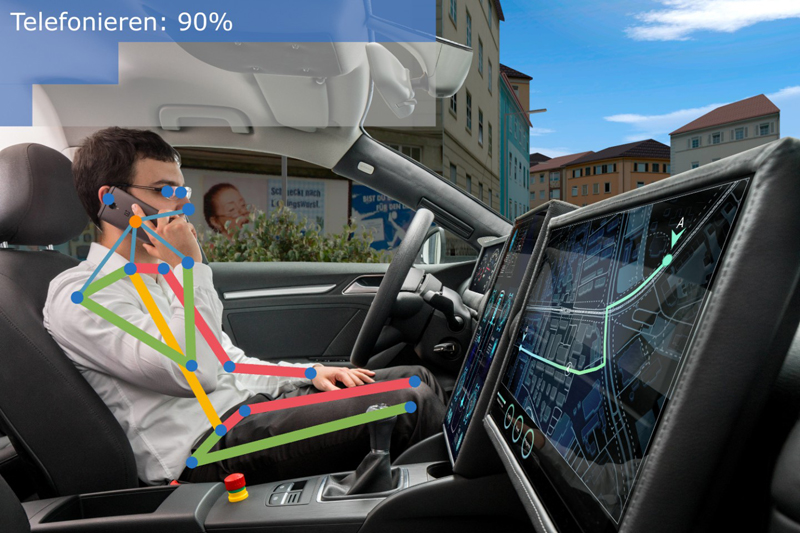 In addition to the body poses of all passengers, the occupant monitoring system developed by Fraunhofer IOSB also detects activities and associated objects. &copy; Fraunhofer IOSB / M. Zentsch.
