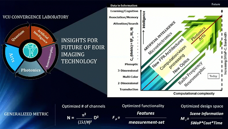 Great expectations: The U.S. Army's likely future needs of EOIR technologies. Image courtesy of Nibir Dhar, of the U.S. Army CCDC C5ISR Center for Night Vision and Electronics Sensors Directorate.