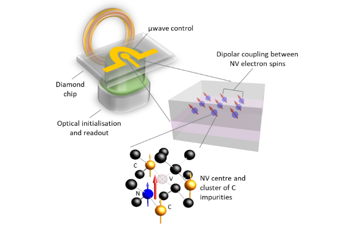 Diamond QPU architecture. &copy; Quantum Brilliance.