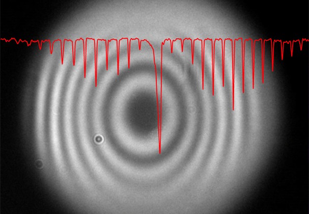 Using entangled photons and interference effects, infrared spectra of molecules (here: methane) can be recorded by cameras that can only detect visible light. &copy; Fraunhofer IPM.
