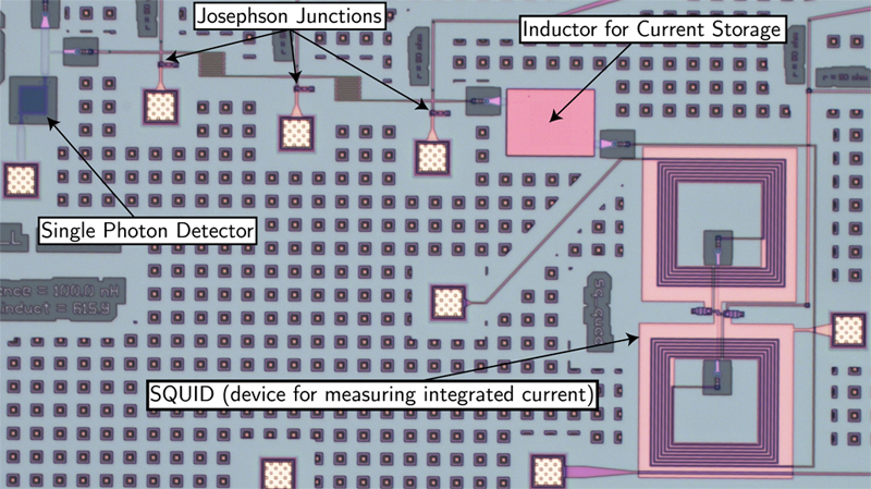 Superconducting circuit that behaves like an artificial version of a synapse, a connection between neurons in the brain. The labels show various components of the circuit and their functions. Credit: S. Khan and B. Primavera/NIST.