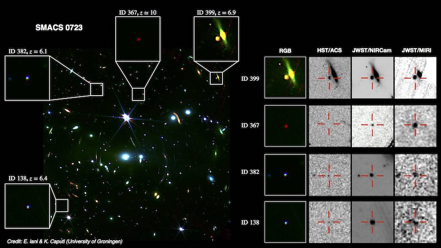 Four distant galaxies in SMACS 0723. Left: the first JWST image with four galaxies highlighted. On the right, the four galaxies each seen with a different telescope or instrument. HST is the Hubble Space Telescope. JWST/NIRCam is the NIRCam instrument on the James Webb Space Telescope. JWST/MIRI is the MIRI instrument on the James Webb Space Telescope. A striking example is that galaxy ID 367 cannot be seen with Hubble. Credit: JWST/E. Iani & K. Caputi.