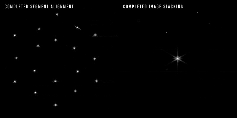 The latest two stages of JWST mirror alignment saw NASA first align the 18 individual images captured by each primary mirror segment into the now-familiar hexagonal shape, and then combine each image at a single point on the NIRCam instrument's sensor. Coarse phasing and fine-tuning stages will now follow, before JWST begins capturing scientific images in the summer. Images: NASA.