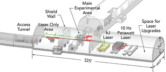 Design for the new MEC-U cavern at the end of the LCLS XFEL. The facility will include space for LLE's kilojoule (kJ) laser, LLNL's 10-Hz rep-rated petawatt/long-pulse laser system, a main target chamber, and a multi-purpose second interaction site downstream of the main target chamber. Images by Gilliss Dyer/SLAC.</p>