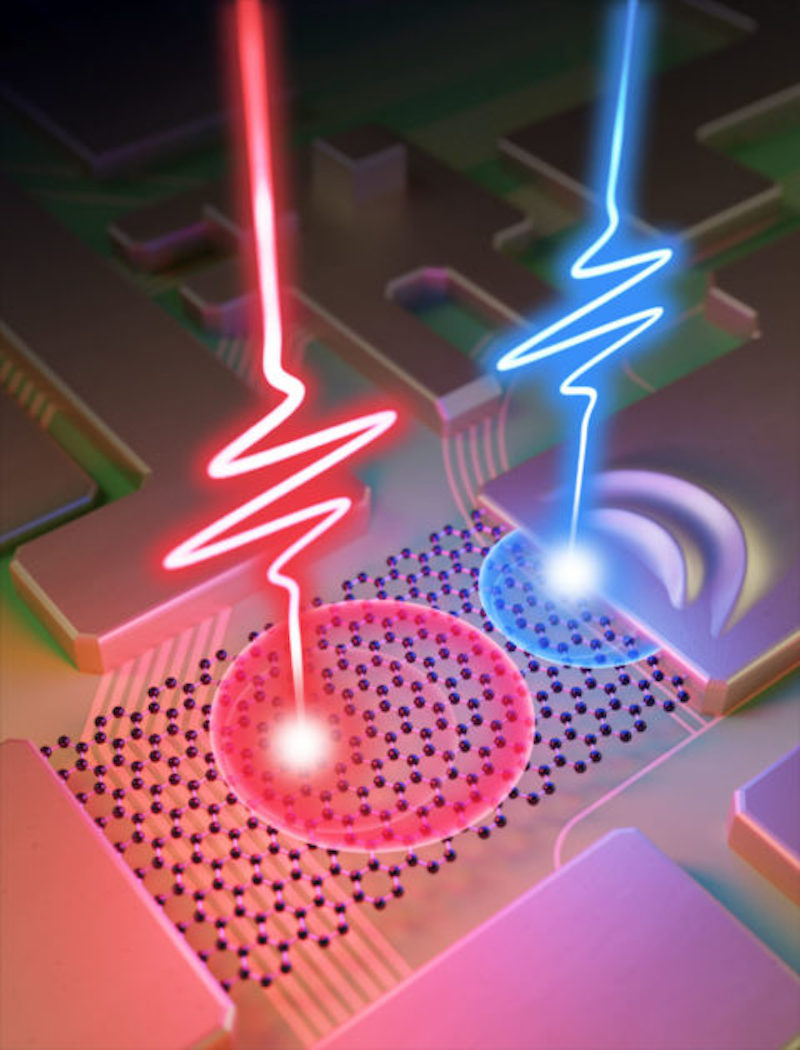 Synchronized laser pulses (red and blue) generate a burst of real and virtual charge carriers in graphene that are absorbed by gold metal to produce a net current. Credit: University of Rochester illustration/Michael Osadciw.
