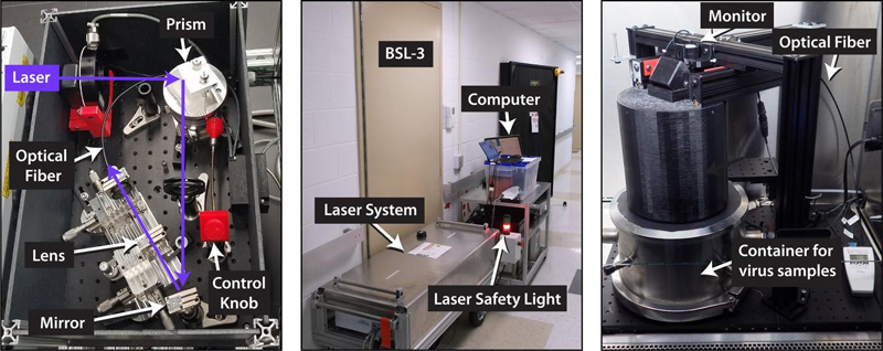 Left: A closeup of the interior of the box containing the laser-to-fiber-optic coupling system. Center: The laser system in the hallway outside the door to BSL-3. Right: A closeup of the experimental setup inside BSL-3, including the chamber the housed the samples of SARS-CoV-2.
Credit: NIST