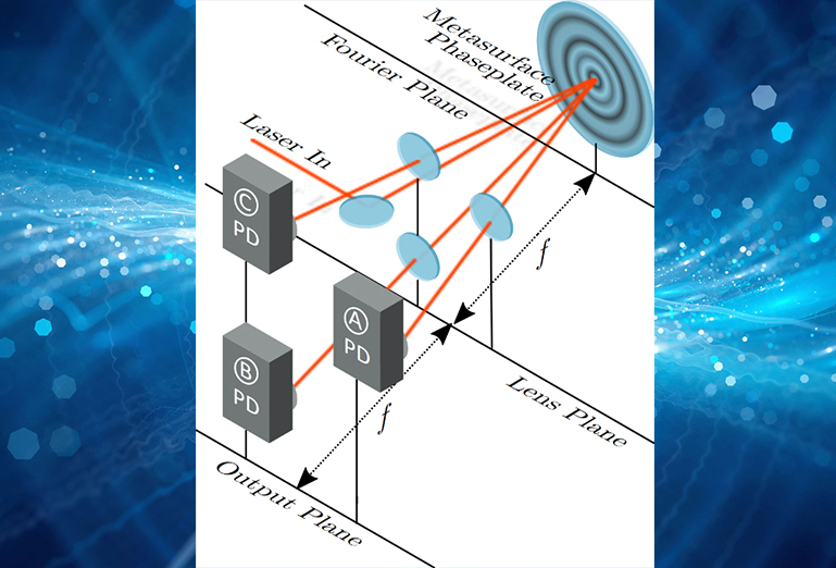 Schematic of the apparatus used by the researchers. 'f' is the focal length of the lens. Image credit: UWA.