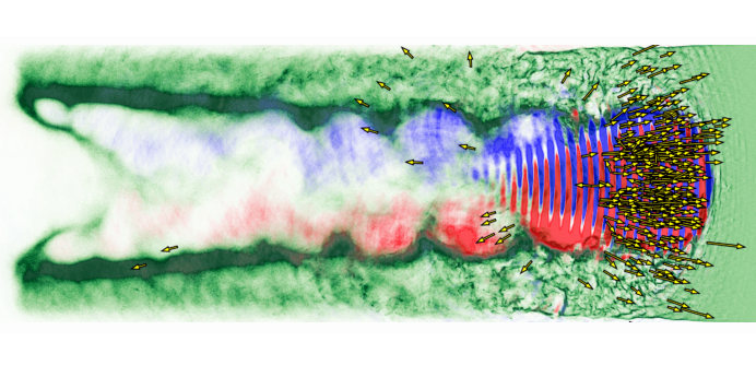 Super computer simulation of energetic gamma-ray emission (yellow arrows) by a dense plasma (green) irradiated by a high-intensity laser beam (red and blue). The laser propagates from left to right, with the emitted photons flying in the same direction. The smooth blue and red regions represent a strong magnetic field generated by the plasma, whereas the oscillation region corresponds to the laser magnetic field. Image: NSF / GACR.