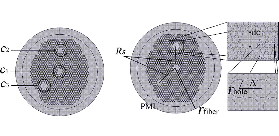 The position of the three fiber cores creates an asymmetric geometry in the proposed sensor, allowing it to measure both the direction and magnitude of the spine curvature. Credit: the authors/Optical Engineering.