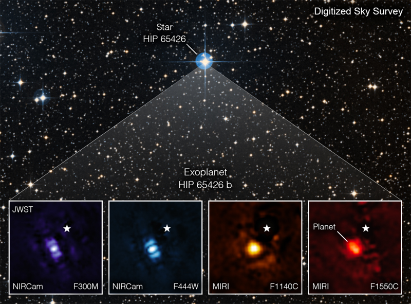 Exoplanet HIP 65426 b in different bands of infrared light, as seen from the James Webb Space Telescope: purple shows the NIRCam instrument's view at 3.00 micrometers, blue shows the NIRCam instrument's view at 4.44 micrometers, yellow shows the MIRI instrument's view at 11.4 micrometers, and red shows the MIRI instrument's view at 15.5 micrometers. These images look different because of the ways the different Webb instruments capture light. A set of masks within each instrument, called a coronagraph, blocks out the host star's light so that the planet can be seen. The small white star in each image marks the location of the host star HIP 65426, which has been subtracted using the coronagraphs and image processing. The bar shapes in the NIRCam images are artifacts of the telescope's optics, not objects in the scene. Credit: NASA/ESA/CSA, A Carter (UCSC), the ERS 1386 team, and A. Pagan (STScI).