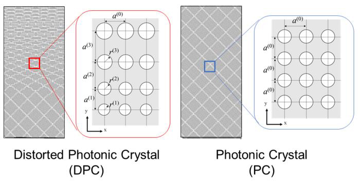Conceptual image of the distorted photonic crystal. Credit: K. Kitamura et.al.