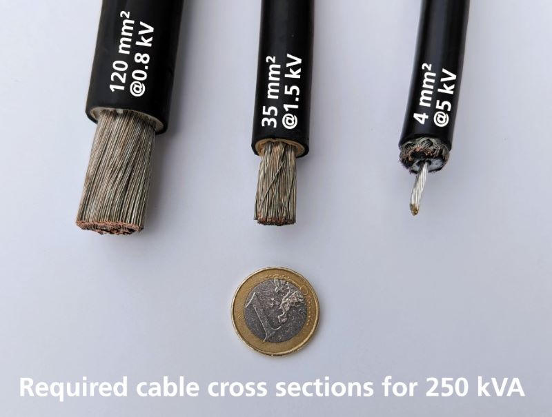 Higher voltage reduces the cable cross-section. &copy; Fraunhofer ISE