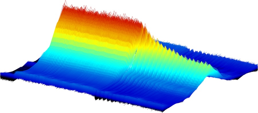 A new frequency comb setup can capture the moment-by-moment details of carbon dioxide gas escaping from a nozzle at supersonic speeds in an air-filled chamber, followed by rapid oscillations of gas due to complex aerodynamics within the chamber. The data plot shows the absorbance of light (vertical) over time (horizontal left to right) across a range of frequencies (horizontal forward to back). Credit: G. Mathews/University of Colorado Boulder
