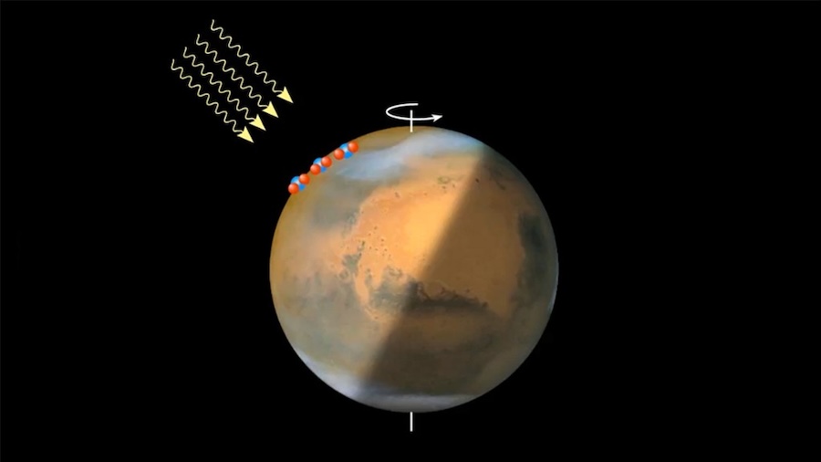 Dissociation of carbon dioxide molecules in the summer atmosphere and the transport of oxygen atoms to the winter polar regions. There, the oxygen atoms (red spheres) recombine to form excited oxygen molecules that emit the night glow. Credit: ESA.
