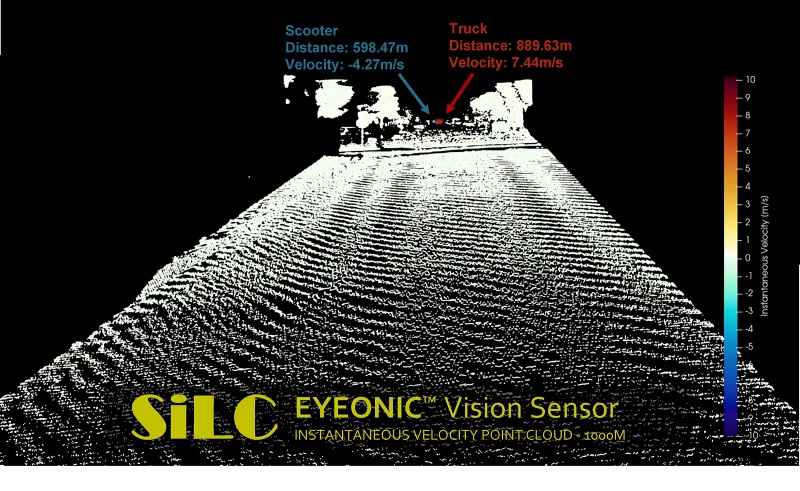 Last year SiLC said that its Eyeonic FMCW lidar sensor could perceive and identify objects at an unprecedented range of more than 1000 meters. A version of the system offering a range of 1250 meters is now available. Image: SiLC Technologies.