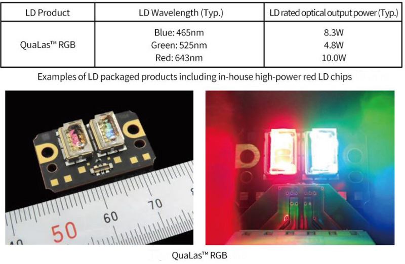 Specifications: Nichia's LD packaged products including the new red LD chips.