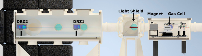 Schematic of compact wakefield laser accelerator developed at University of Texas at Austin. A laser beam enters on the right side and travels into the gas cell where an electron beam is created, which travels eventually to two scintillating screens (DRZ1 and DRZ2) for analysis on the left side. Credit: University of Texas at Austin.
