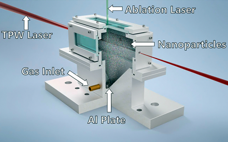 Inside the gas cell, an extremely powerful laser strikes helium gas, heats it into a plasma and creates waves that kick electrons from the gas out in a high-energy electron beam. Nanoparticles-generated by a secondary laser shining through the top window and striking a metal plate-boost the energy transferred to the electrons. Credit: University of Texas at Austin.