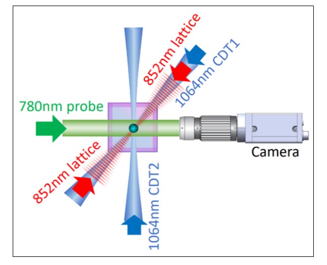 Diagram of an optical interferometer sensor. Credit: Infleqtion and the University of Colorado, Boulder.