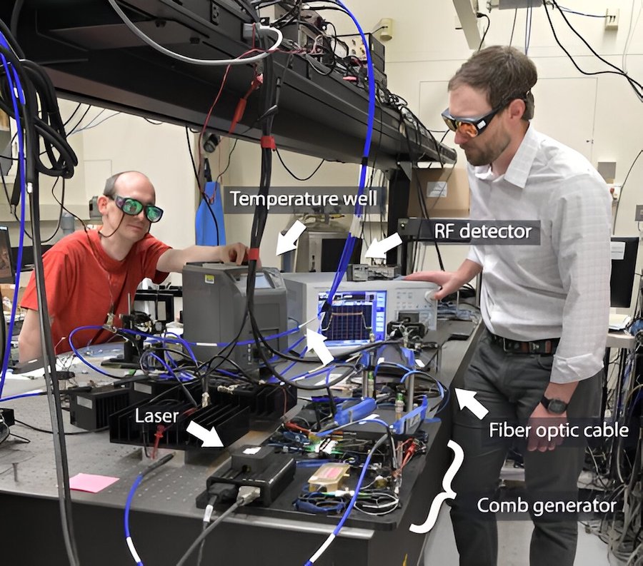 AJ Fleisher (right) and Tobias Herman (left) with the experimental setup. A laser produces light that is manipulated on the table to create two optical frequency combs. The light from these combs is combined and fed into the fiber optic cable that contains the photonic sensor, which is located inside a well with a controlled temperature. Finally, the light signal is read by RF detectors. Credit: Jennifer Lauren Lee/NIST.