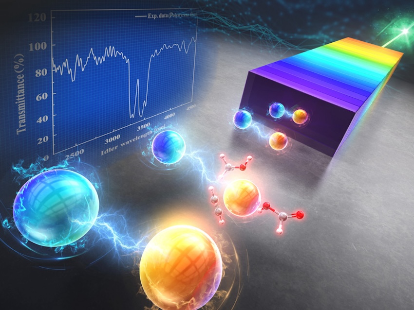 Quantum infrared spectroscopy using ultra-broadband entangled photons. Credit: Kyoto University/Shigeki Takeuchi.