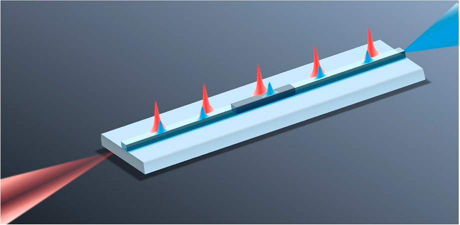 Dispersion-designed structural geometry enables group-velocity mismatch of interacting lights to be smoothed to zero, for wide-range frequency conversion. Credit: T. Yuan, J. Wu, et al., doi 10.1117/1.AP.6.5.056012.