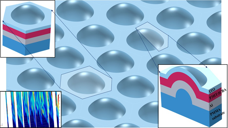 A hemispherical-shell-shaped organic active layer for photovoltaic application, to improve energy efficiency and angular coverage; (left bottom) spatial distribution of electric field norms. Credit: D. Hah, doi 10.1117/1.JPE.14.018501.