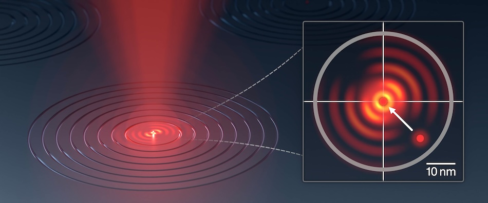 Accurate alignment of quantum dots with photonic components is critical for extracting the radiation emitted by the dots. In this illustration, a quantum dot centered in the optical 