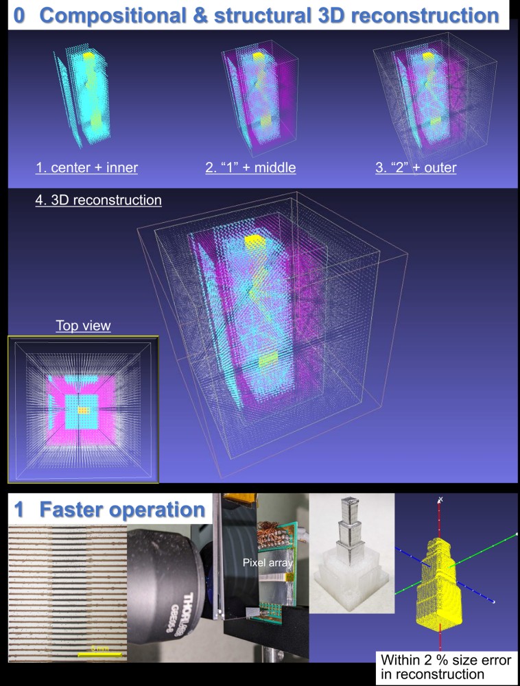3D multi-layer objects from ultrabroadband visual hull reconstruction. Credit: Chuo University.