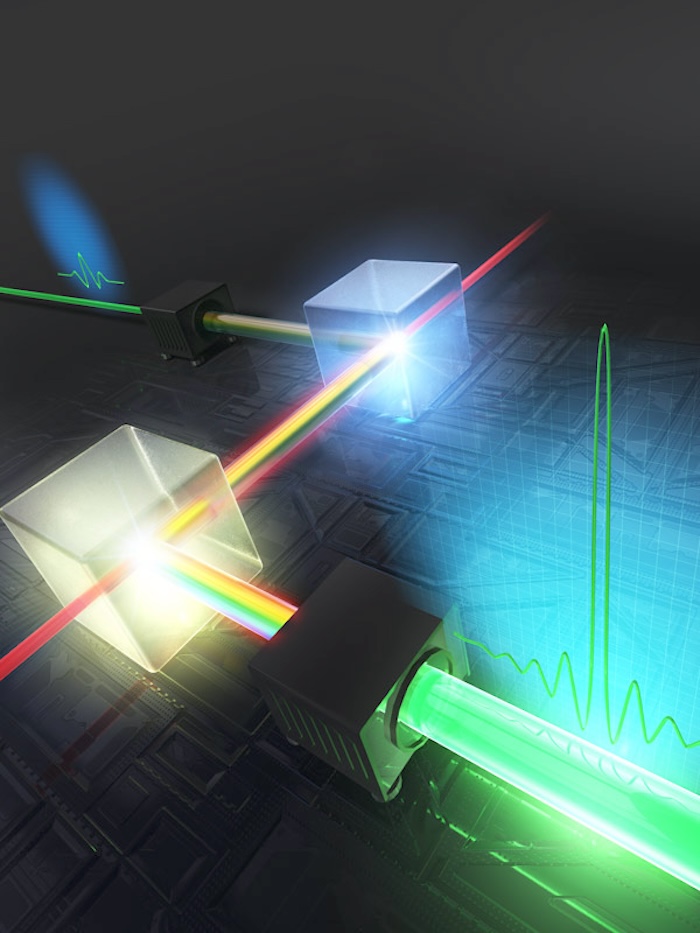 A new technique, called advanced dual-chirped optical parametric amplification, has increased the energy of single-cycle laser pulses by a factor of 50. The technique uses two crystals (shown as clear cubes), which amplify complementary regions of the spectrum. Credit: Riken. 