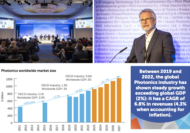 Photonics industries worldwide outpaced global GDP from 2019 to the post-pandemic period of 2022, growing at a CAGR of 6.8%. Also pictured, above right, is Dr Lutz Aschke, Photonics21 President and CEO of Photonics Systems Group.