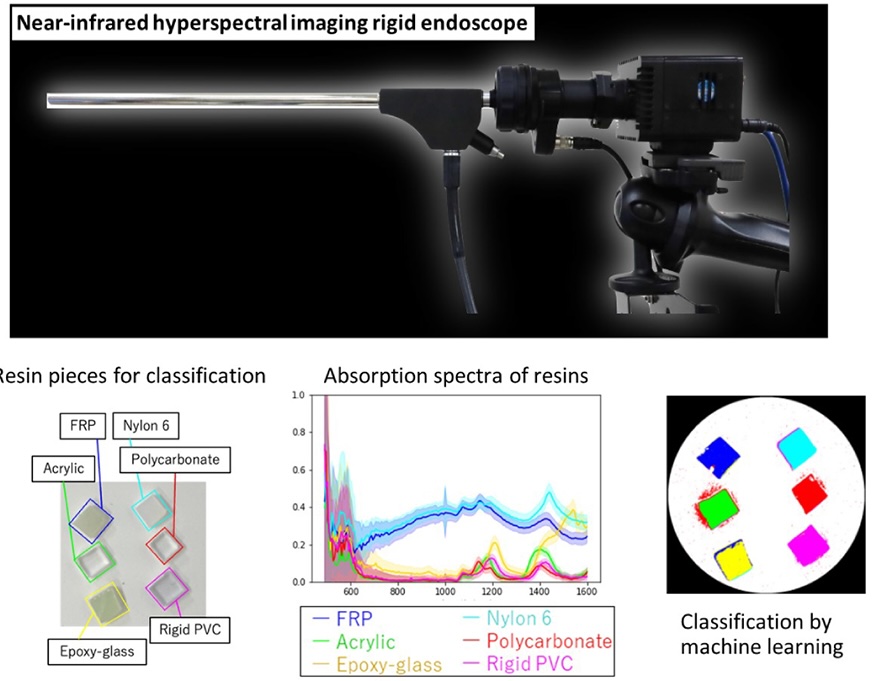 The novel hyperspectral imaging system accurately extracts the molecular vibrations of different resins and distinguishes between them with high reproducibility. Credit: Hiroshi Takemura/TUS.