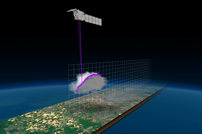 EarthCARE's atmospheric lidar, based around a frequency-tripled Nd:YAG laser, will generate approximately five billion laser pulses over its expected three-year lifetime, each lasting 26 nanoseconds. Image ESA.