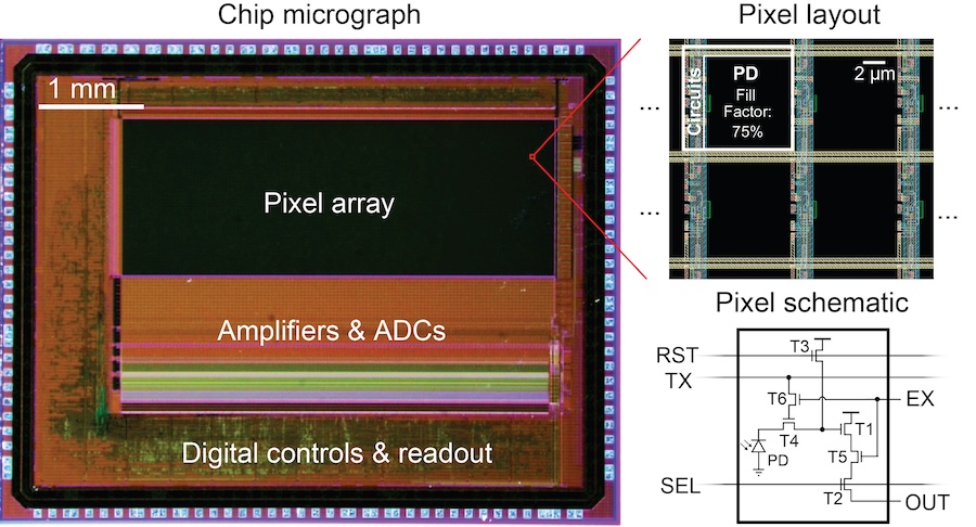 Micrograph of the new sensor (left), pixel layout and schematics highlighting each circuit element (right). Credit: MIT.