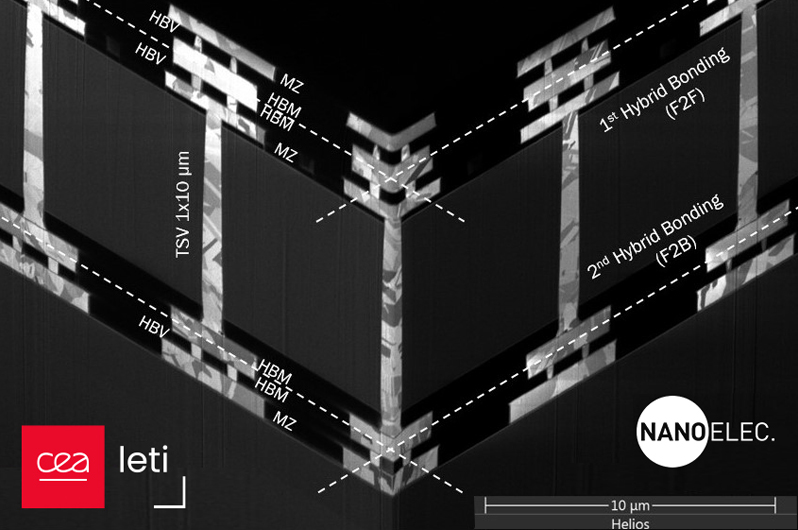 FIB-SEM 3D cross-section of the entire test vehicle structure; the pitch is 6&mu;m for the hybrid bonding pads, and HD TSV dimensions are 1x10&mu;m. Graphic: CEA-Leti.
