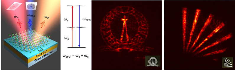 From Left to Right: Schematic of the nonlinear optical mirror used for up-conversion imaging. Energy diagram showing the sum frequency generation process used for up-conversion. Representative up-converted images of IISc logo and spokes where the object pattern at 1550 nm is upconverted to 622 nm. Images: Jyothsna KM, (IISc).