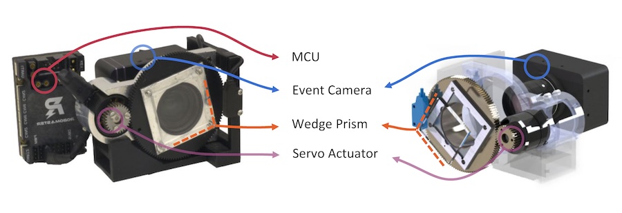 A diagram depicting the novel camera system (AMI-EV). Credit: UMIACS Computer Vision Laboratory.
