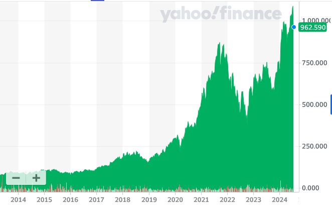 Despite dropping in value by around 10% on fears of further geopolitical disruption to its business, ASML's stock price remains close to all-time highs. Image: Yahoo! Finance.