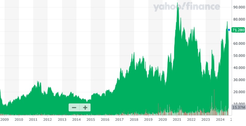 Coherent's NYSE-listed stock price currently stands close to a long-term high, valuing the diversified materials and photonics company with a market capitalization in the region of $11.5 billion. New CEO Jim Anderson, who is most recently credited with a successful turnaround at Lattice Semiconductors, is now looking to streamline Coherent's operations and improve pricing strategies in a bid to increase the firm's profit margins. Divestment or shutdown of underperforming units is also on the agenda, with the company facing annual interest repayments in the region of $300 million on its $5 billion debts that were taken on to expand through major acquisitions. Image: Yahoo! Finance.