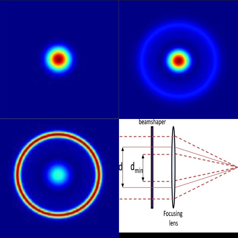 Multi-purpose: PowerPhotonic's new Variable Beam Shaper.