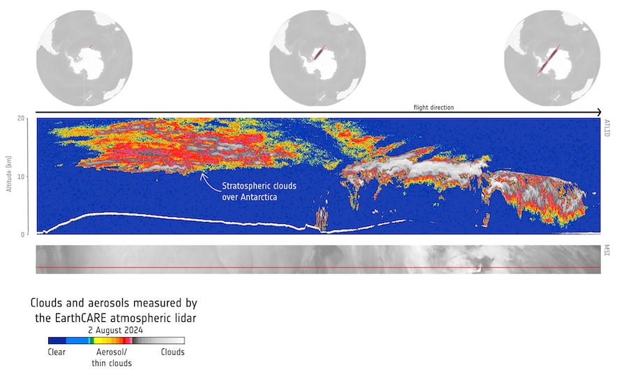 This image from the atmospheric lidar, captured on 2 August 2024, offers a profile of polar stratospheric clouds over Antarctica. The grey strip below, as featured in all of the images, is the corresponding area captured in the infrared by EarthCARE's multispectral imager instrument, which gives natural visual context to all of the instruments' data. Credit: ESA/EarthCARE.