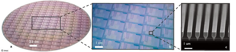 A 300mm silicon wafer containing thousands of GaAs devices, with a close-up of multiple dies and a SEM image of a GaAs nano ridge array after epitaxy. Credit: imec.