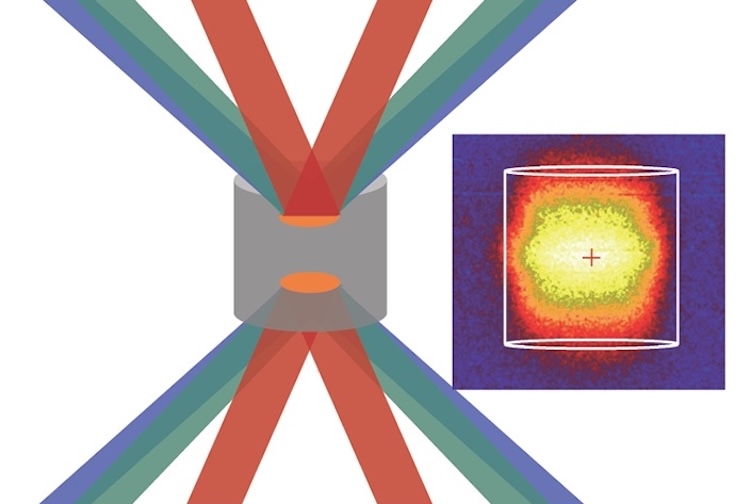 The NIF lasers overlap onto the millimeter-scale cylindrical silver foam target. The resultant heating creates X-rays, which are then imaged as shown on the right. Credit: LLNL.