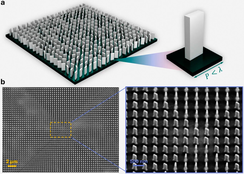 (a) Conceptual illustration of an optical metasurface; (b) Scanning electron microscope (SEM) image of a metasurface fabricated at Tampere University by Linzhi Yu. Photos / graphics: VTT Research.