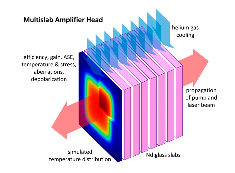 Multislab amplifier. &copy; Fraunhofer ILT, Aachen, Germany.
